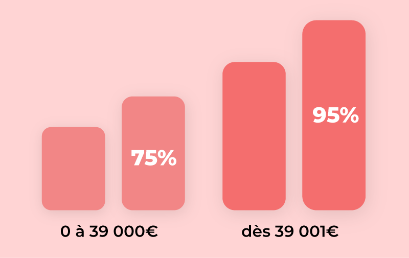 GRAPHIQUE-REMUNERATION---V4
