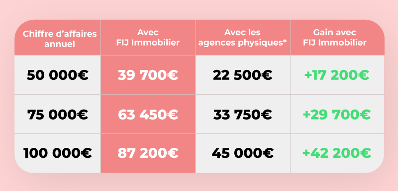TABLEAU-REMUNERATION-AGENCES